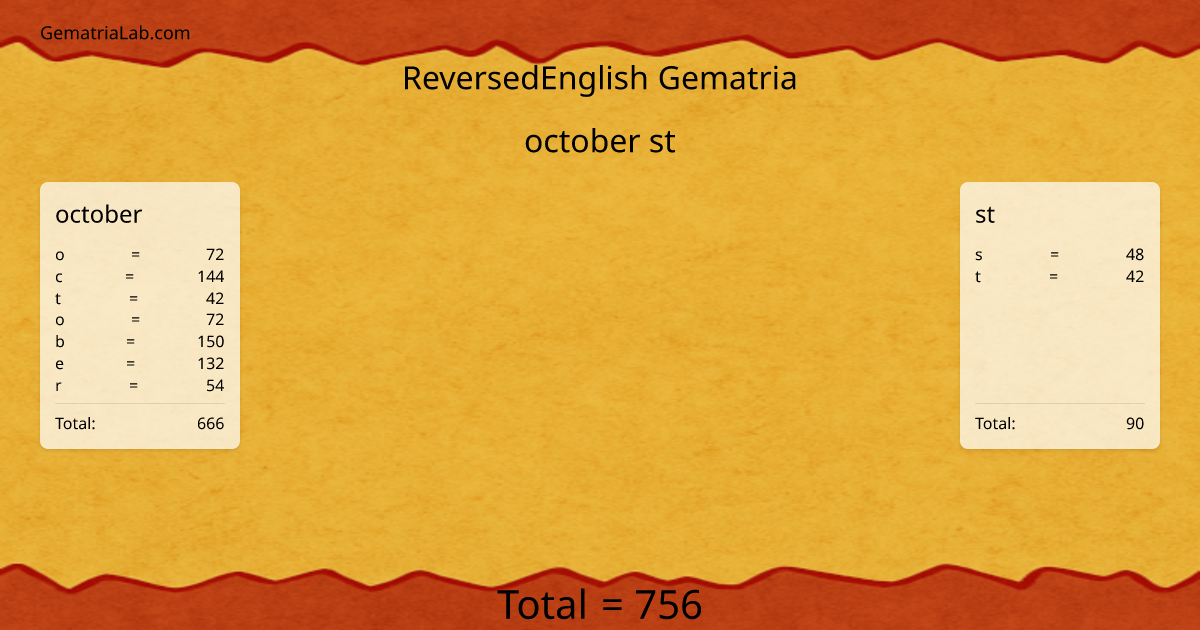 october st in reversedEnglish Gematria